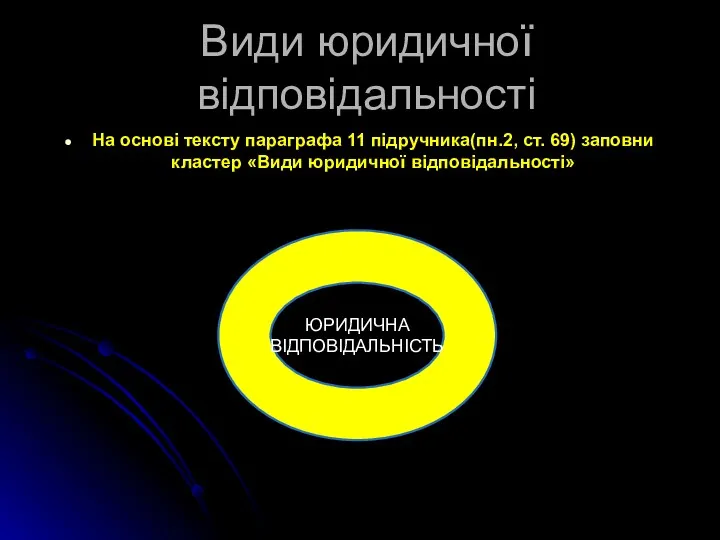 Види юридичної відповідальності На основі тексту параграфа 11 підручника(пн.2, ст.