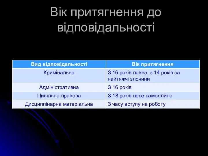 Вік притягнення до відповідальності