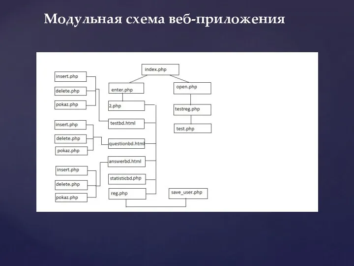 Модульная схема веб-приложения