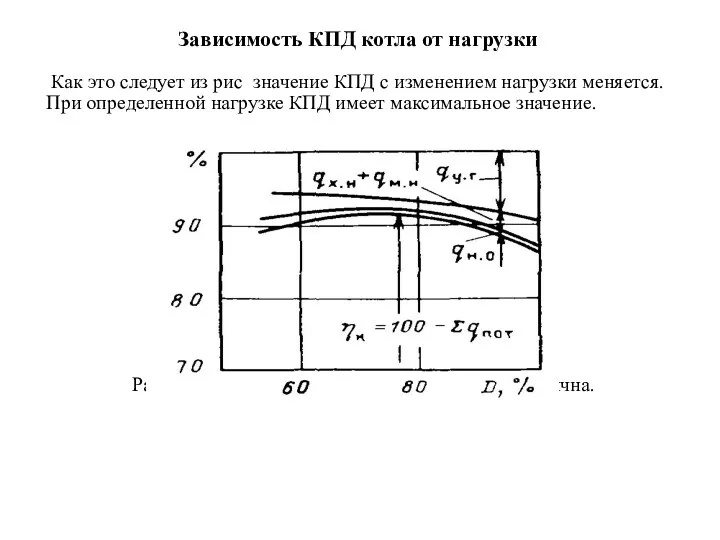 Зависимость КПД котла от нагрузки Как это следует из рис