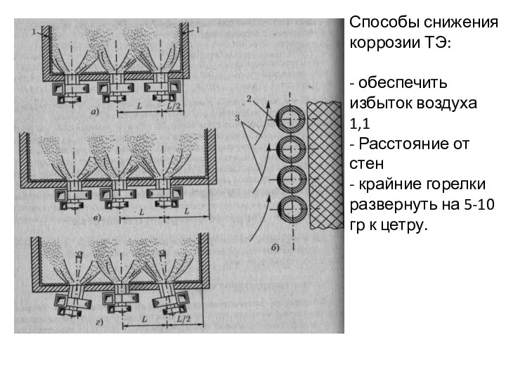 Способы снижения коррозии ТЭ: - обеспечить избыток воздуха 1,1 -