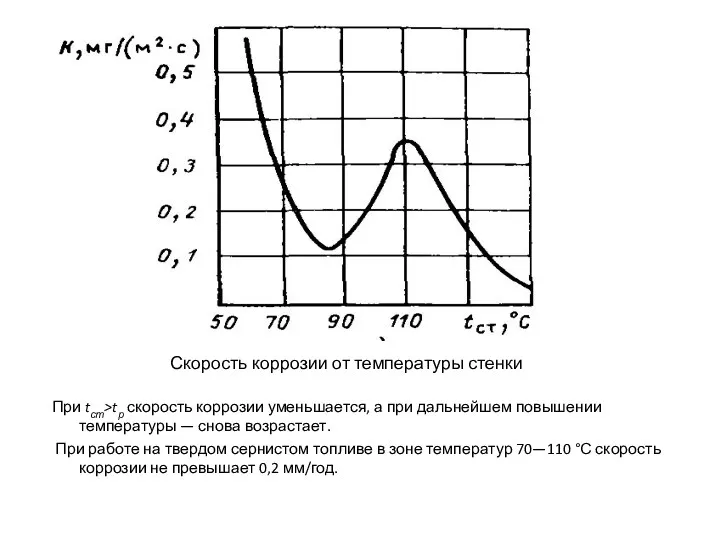 Скорость коррозии от температуры стенки При tст>tр скорость коррозии уменьшается,