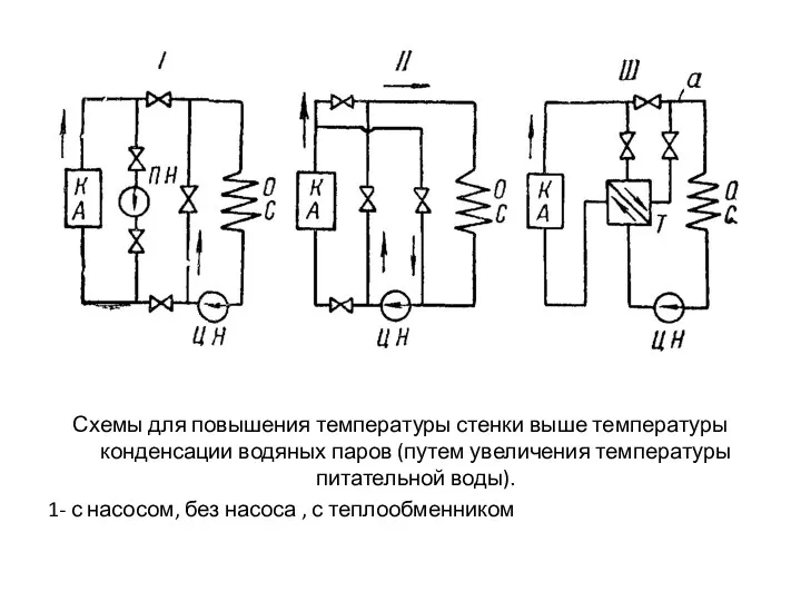 Схемы для повышения температуры стенки выше температуры конденсации водяных паров