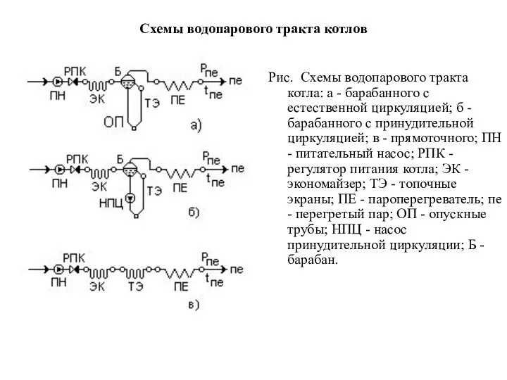 Схемы водопарового тракта котлов Рис. Схемы водопарового тракта котла: а