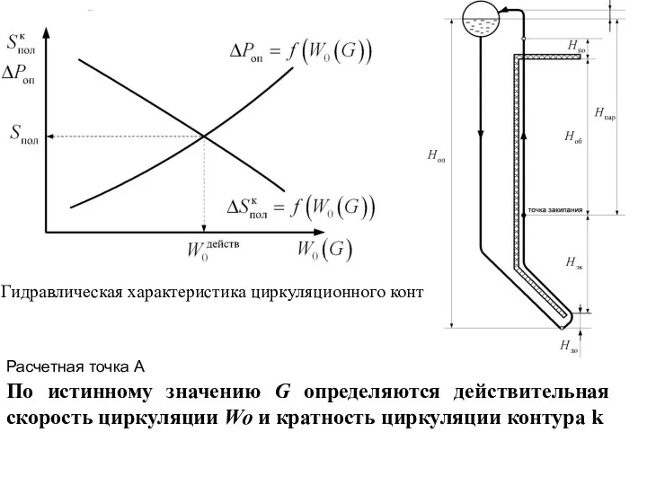 Гидравлическая характеристика циркуляционного контура По истинному значению G определяются действительная