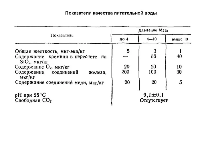 Показатели качества питательной воды