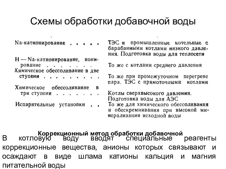 Схемы обработки добавочной воды В котловую воду вводят специальные реагенты