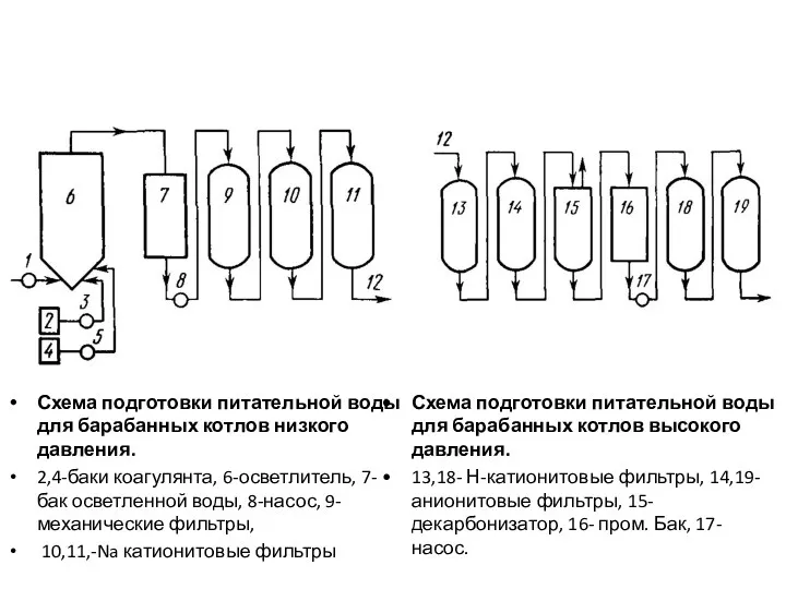 Схема подготовки питательной воды для барабанных котлов низкого давления. 2,4-баки