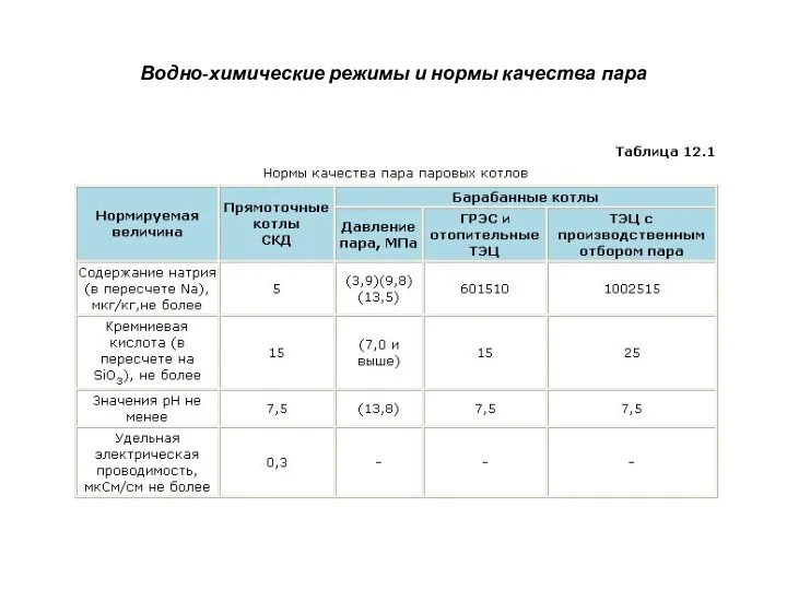 Водно-химические режимы и нормы качества пара