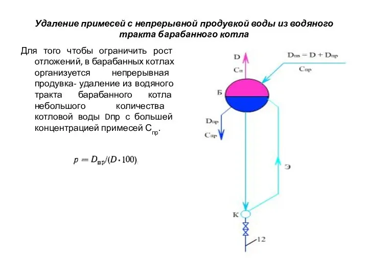 Удаление примесей с непрерывной продувкой воды из водяного тракта барабанного