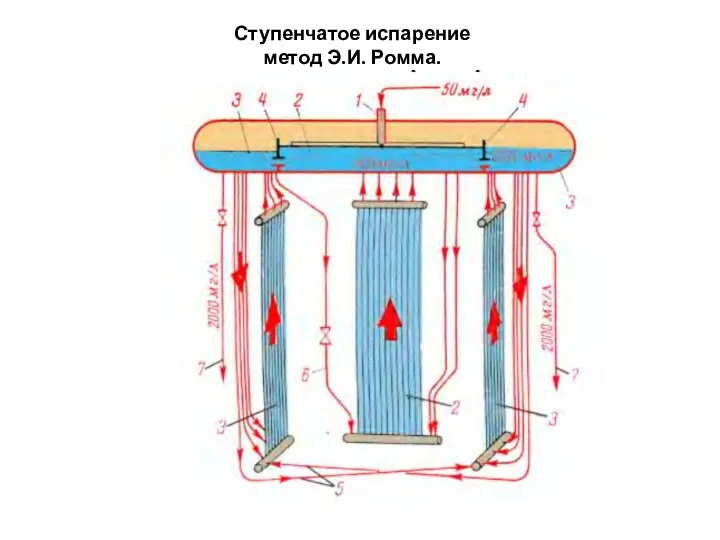 Ступенчатое испарение метод Э.И. Ромма.