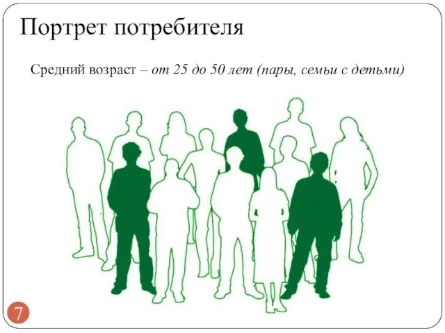 Портрет потребителя Средний возраст – от 25 до 50 лет (пары, семьи с детьми)