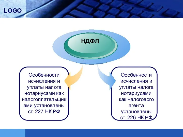 Особенности исчисления и уплаты налога нотариусами как налогоплательщиками установлены ст.