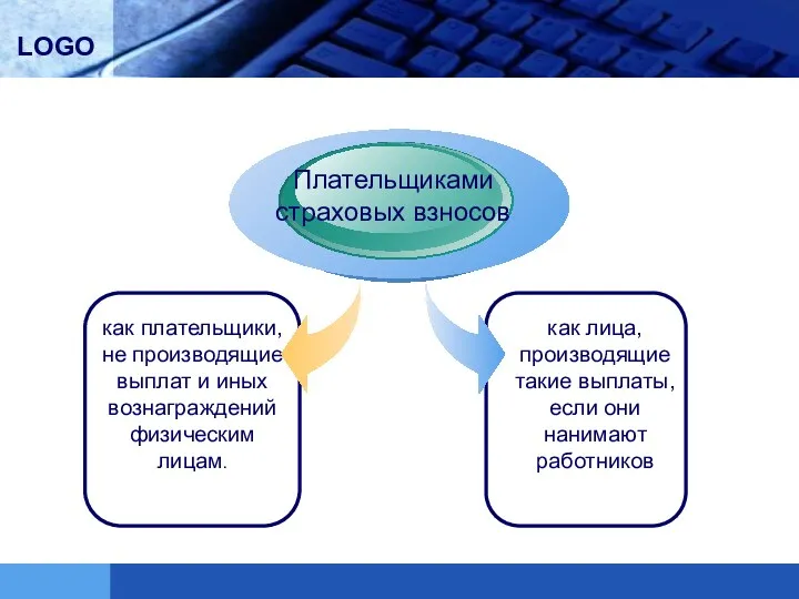 как плательщики, не производящие выплат и иных вознаграждений физическим лицам.