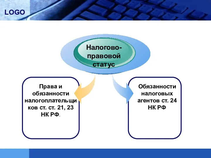 Права и обязанности налогоплательщиков ст. ст. 21, 23 НК РФ.