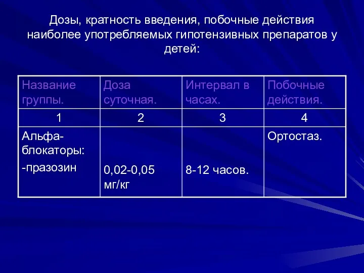 Дозы, кратность введения, побочные действия наиболее употребляемых гипотензивных препаратов у детей: