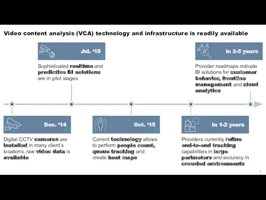 Video content analysis (VCA) technology and infrastructure is readily available