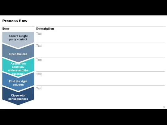 Process flow Text Text Text Text Text