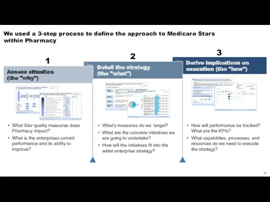 We used a 3-step process to define the approach to