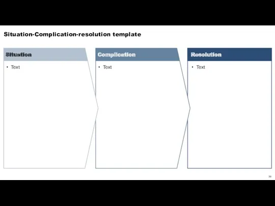 Situation-Complication-resolution template Resolution Complication Situation Text Text Text