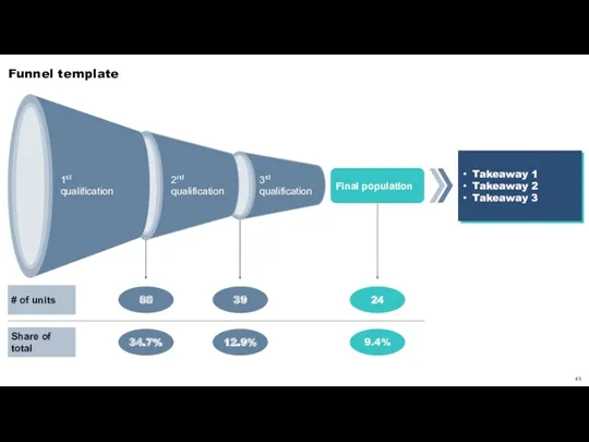 Funnel template 88 39 24 2nd qualification 3rd qualification 1st