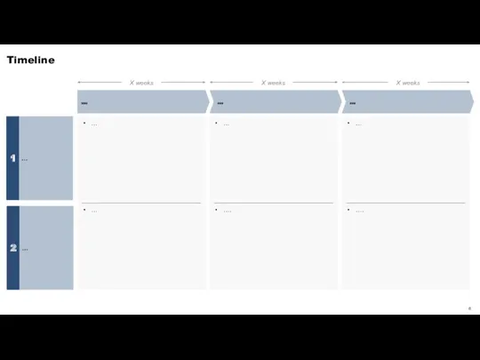 Timeline X weeks X weeks X weeks … … … … …. ….