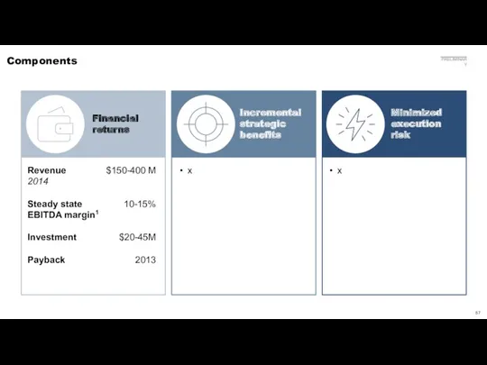 Incremental strategic benefits x Minimized execution risk x Revenue 2014