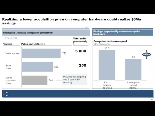 Realizing a lower acquisition price on computer hardware could realize