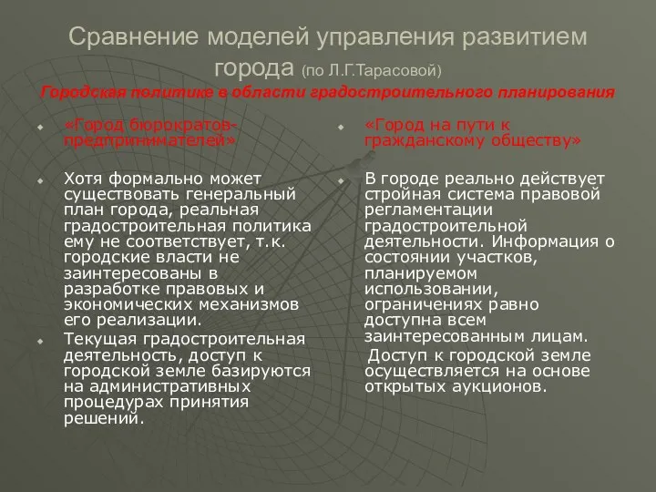 Сравнение моделей управления развитием города (по Л.Г.Тарасовой) Городская политике в