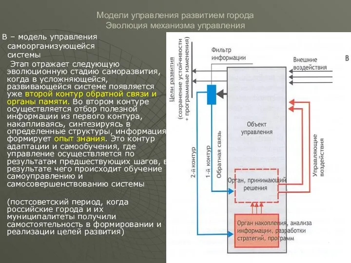 Модели управления развитием города Эволюция механизма управления В – модель