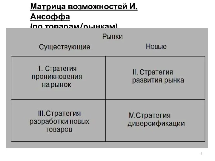 Матрица возможностей И. Ансоффа (по товарам/рынкам)