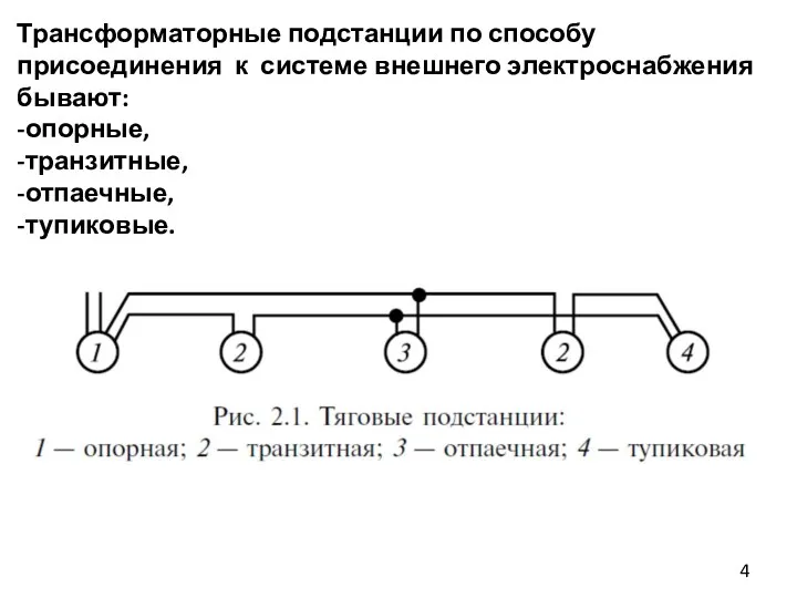 Трансформаторные подстанции по способу присоединения к системе внешнего электроснабжения бывают: -опорные, -транзитные, -отпаечные, -тупиковые.