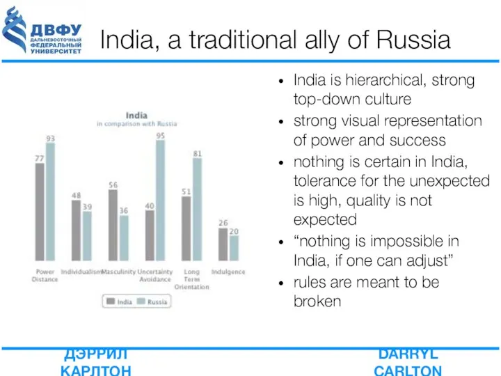 India, a traditional ally of Russia India is hierarchical, strong top-down culture strong