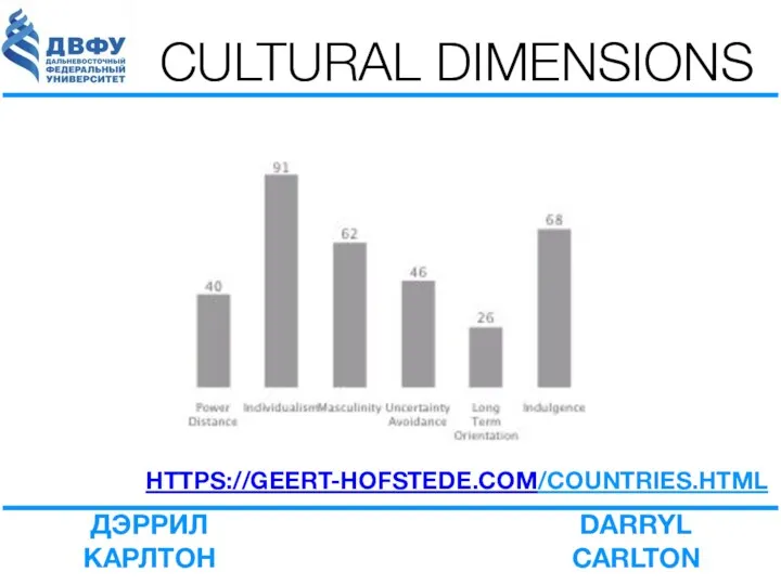 CULTURAL DIMENSIONS HTTPS://GEERT-HOFSTEDE.COM/COUNTRIES.HTML