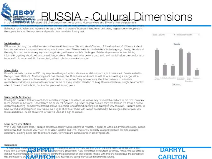 RUSSIA - Cultural Dimensions Power Distance Russia, scoring 93, is a nation where