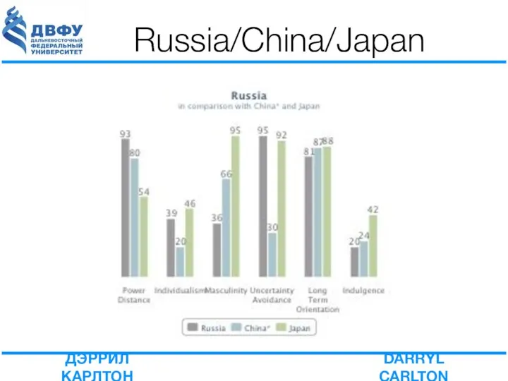 Russia/China/Japan