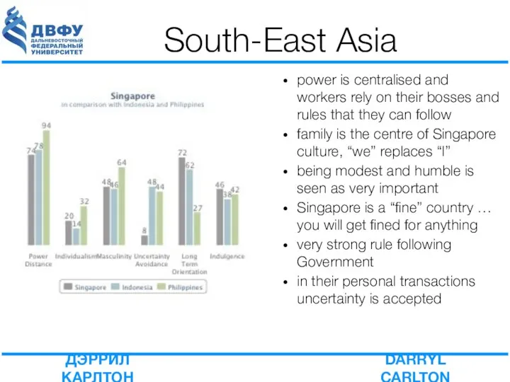South-East Asia power is centralised and workers rely on their bosses and rules