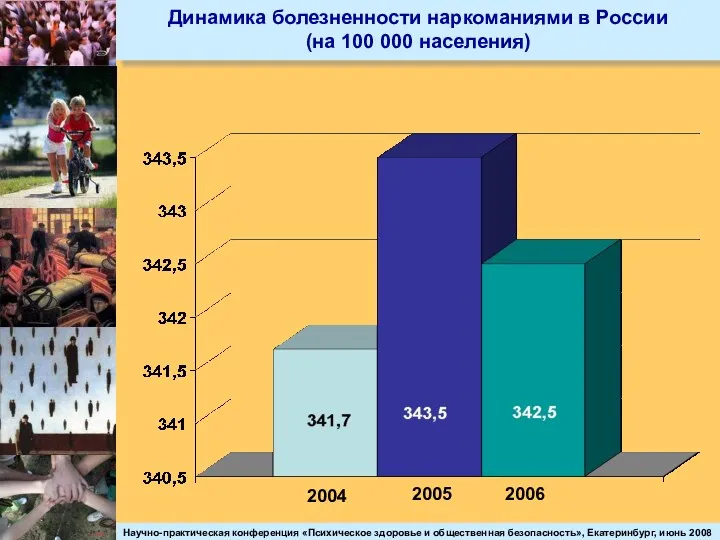 Динамика болезненности наркоманиями в России (на 100 000 населения) 2004 2005 2006