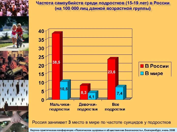 Частота самоубийств среди подростков (15-19 лет) в России (на 100