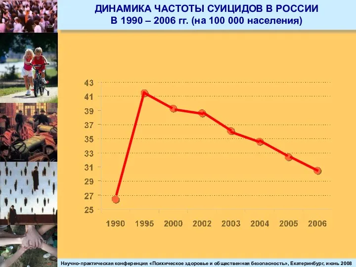 ДИНАМИКА ЧАСТОТЫ СУИЦИДОВ В РОССИИ В 1990 – 2006 гг. (на 100 000 населения)