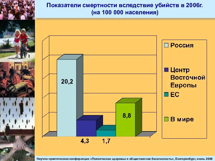 Показатели смертности вследствие убийств в 2006г. (на 100 000 населения)