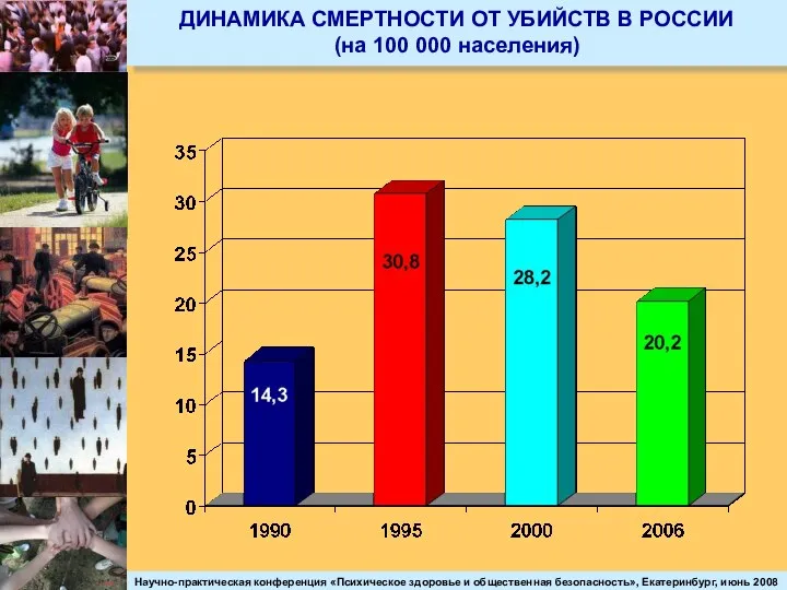 ДИНАМИКА СМЕРТНОСТИ ОТ УБИЙСТВ В РОССИИ (на 100 000 населения)
