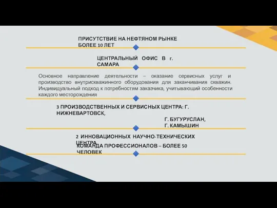 ПРИСУТСТВИЕ НА НЕФТЯНОМ РЫНКЕ БОЛЕЕ 10 ЛЕТ ЦЕНТРАЛЬНЫЙ ОФИС В