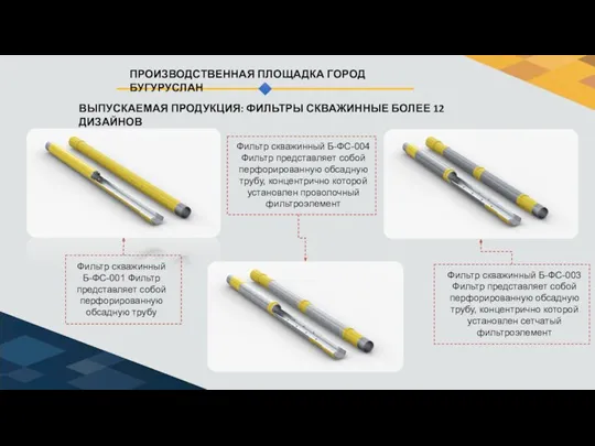 ПРОИЗВОДСТВЕННАЯ ПЛОЩАДКА ГОРОД БУГУРУСЛАН ВЫПУСКАЕМАЯ ПРОДУКЦИЯ: ФИЛЬТРЫ СКВАЖИННЫЕ БОЛЕЕ 12