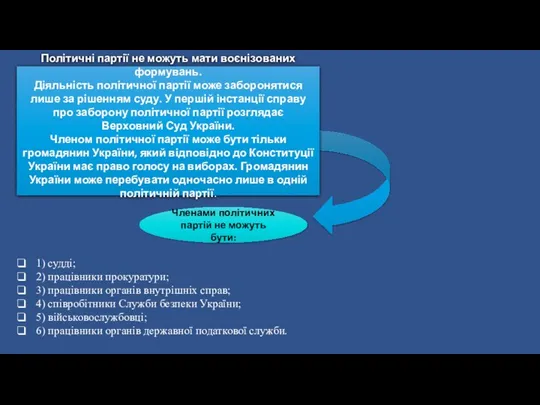 Політичні партії не можуть мати воєнізованих формувань. Діяльність політичної партії