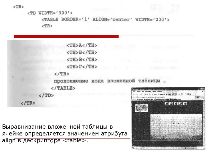 Выравнивание вложенной таблицы в ячейке определяется значением атрибута align в дескрипторе .