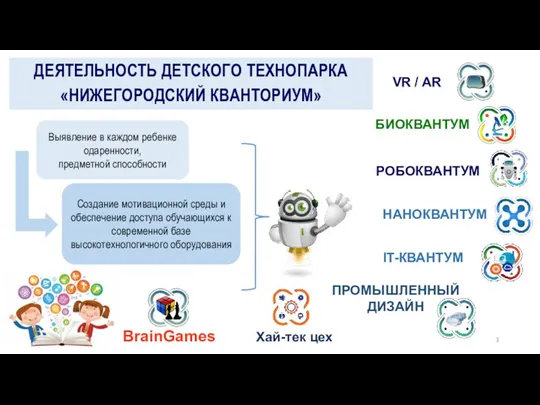 ДЕЯТЕЛЬНОСТЬ ДЕТСКОГО ТЕХНОПАРКА «НИЖЕГОРОДСКИЙ КВАНТОРИУМ» Выявление в каждом ребенке одаренности,