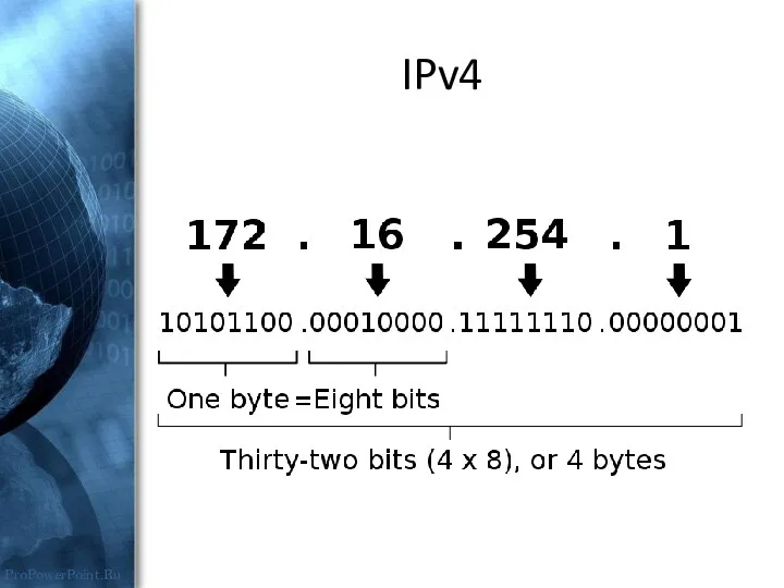 IPv4