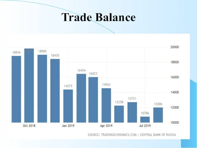 Trade Balance