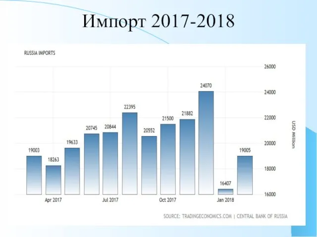 Импорт 2017-2018